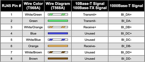 ethernet cable performance degradation